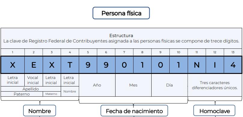 Imagen del significado del RFC para saber qué es y para qué sirve.